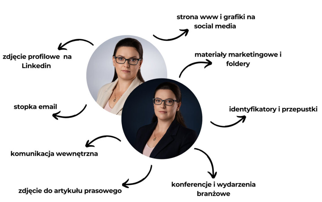 Zastosowanie-zdjęć-biznesowych